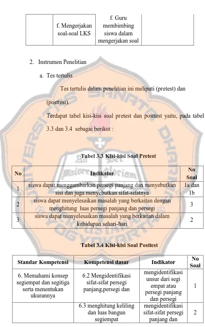 Tabel 3.3 Kisi-kisi Soal Pretest  