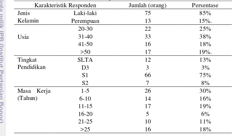 Tabel  6  Persentase karakteristik responden 