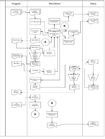 Gambar 7. Flowmap yang diusulkan