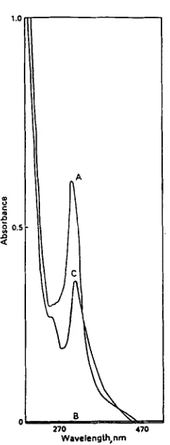 Fig. 2. Fingerprint fluorescence spectra with AX = 25 mn of 