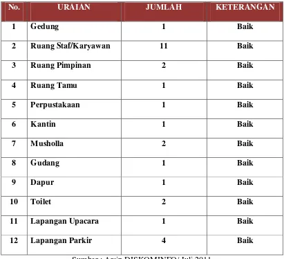 Tabel 1.3 