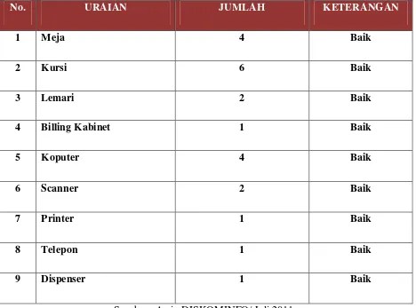 Tabel 1.4 