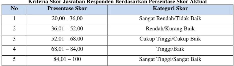 Tabel 3.6 