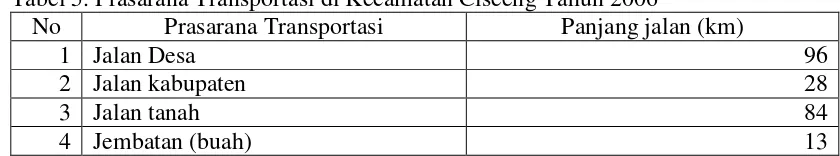 Tabel 5. Prasarana Transportasi di Kecamatan Ciseeng Tahun 2006 