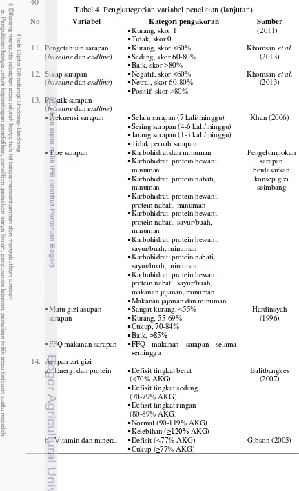 Tabel 4  Pengkategorian variabel penelitian (lanjutan) 