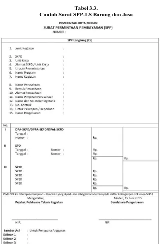 Tabel 3.3. Contoh Surat SPP-LS Barang dan Jasa 