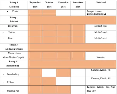 Tabel III. 1 Tabel Strategi Distribusi dan Penyebaran Media  Sumber: Dokumen Pribadi (2016)