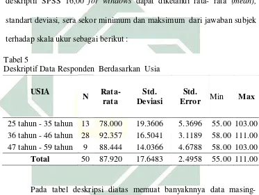   Tabel 5  Deskriptif Data Responden  Berdasarkan  Usia 