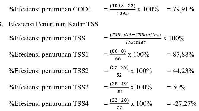 Tabel 5.4 Hasil Pemeriksaan untuk Parameter Suhu 