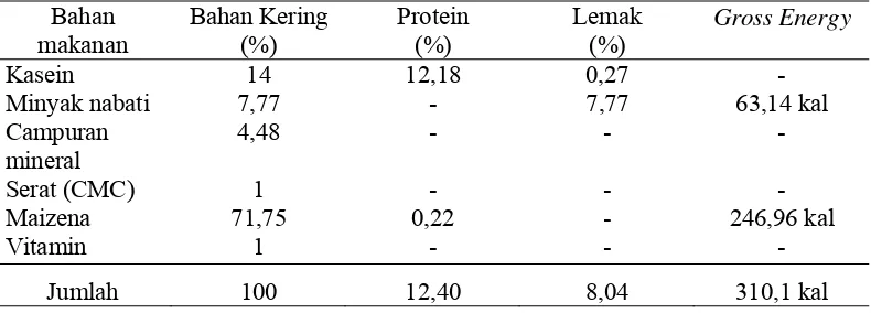 Tabel 4.  Komposisi dan Kandungan Nutrisi Ransum Kontrol/ Basal Sumber Protein Kasein  