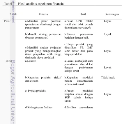 Tabel 7    Hasil analisis aspek non finansial 