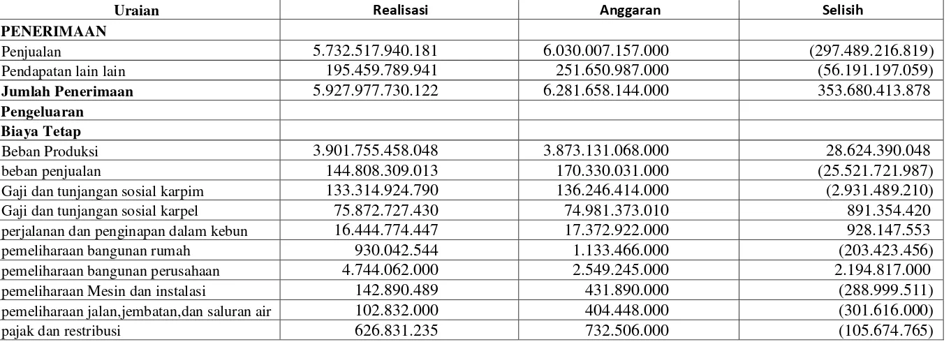 Tabel 3  Anggaran dan Realisasi kas  