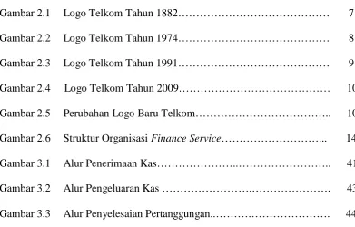 Gambar 2.1 Logo Telkom Tahun 1882…………………………………… 