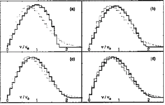 Gambar 21.3: Hasil yang diperoleh oleh Velasco et. al (1993).