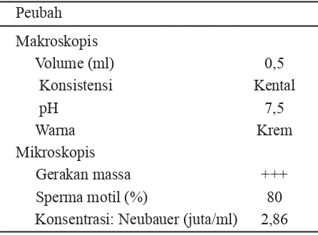 Tabel 2.  Hasil evaluasi semen domba Garut jantan yang digunakan sebagai semen cair