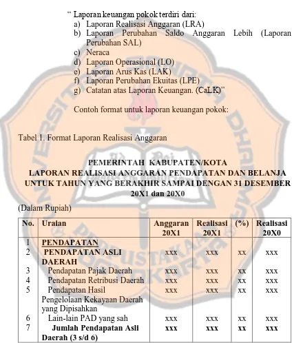 Tabel 1. Format Laporan Realisasi Anggaran  