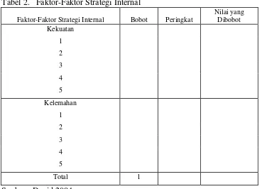Tabel 2.   Faktor-Faktor Strategi Internal 