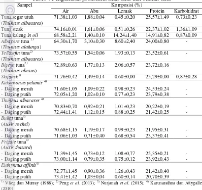 Tabel 4 Pengukuran proksimat ikan tuna dan olahan tuna 