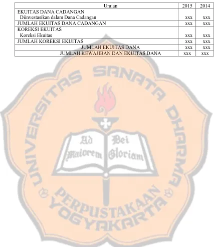 Tabel V.3 Format neraca Puskesmas Magelang Selatan tahun 2015 (Lanjutan) 