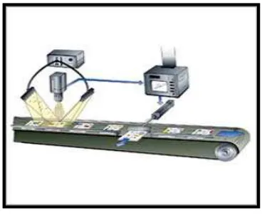 Figure 2.1: Machine vision systems