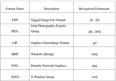 Table 2.1: The image or graphics format