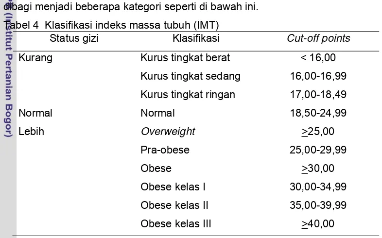Tabel 4  Klasifikasi indeks massa tubuh (IMT) 
