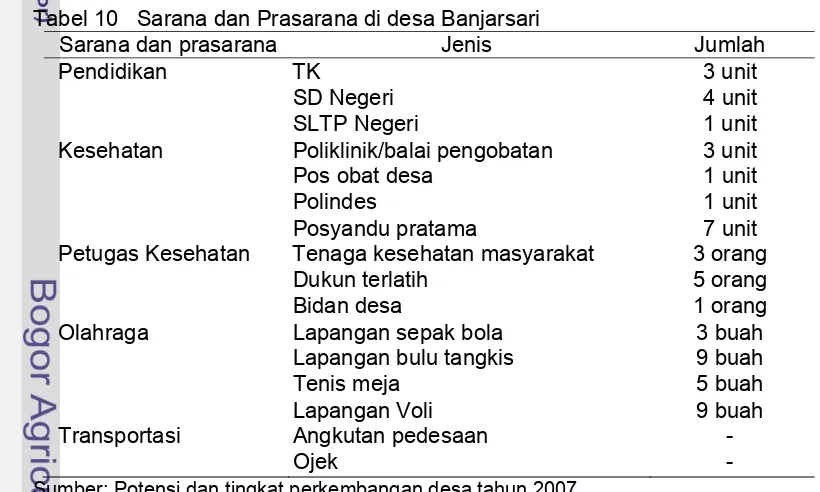 Tabel 10   Sarana dan Prasarana di desa Banjarsari 