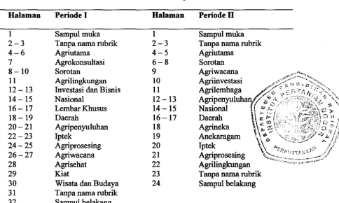 Tabel 2. Perbandingan Nama dan Jumlah Rubrik Mingguan Sinar Tani Periode I dan Periode II sesuai dengan Halaman 