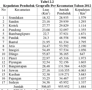 Tabel 2.2 Kepadatan Penduduk Geografis Per Kecamatan Tahun 2012 