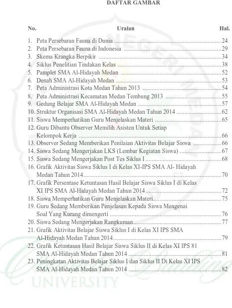 Grafik Aktivitas Siswa Siklus I di Kelas XI-IPS SMA Al- Hidayah  Medan Tahun 2014 ........................................................................................