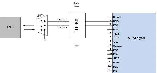 Gambar 3.7. Rangkaian Sistem Telemetri/Antena 