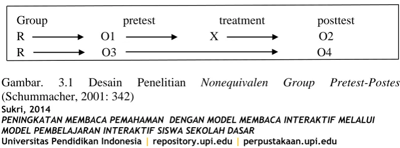 Gambar.  (Schummacher, 2001: 342) 
