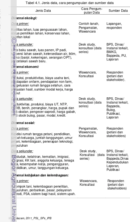 Tabel 4.1. Jenis data, cara pengumpulan dan sumber data