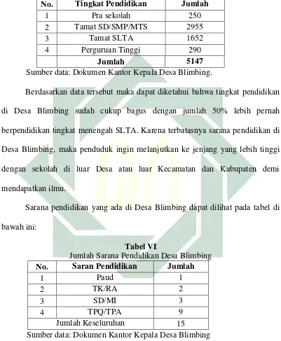 Tabel VI Jumlah Sarana Pendidikan Desa Blimbing  