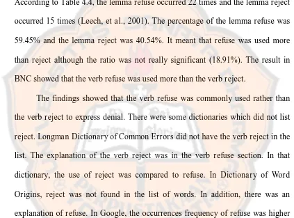 Table 4.4 presented the frequencies of the lemmas refuse and reject. 