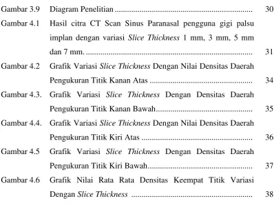 Gambar 3.9 Diagram Penelitian ..................................................................