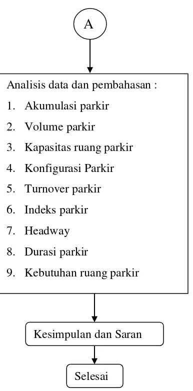 Gambar 4.1 Tahap Penelitian ( Lanjutan) 