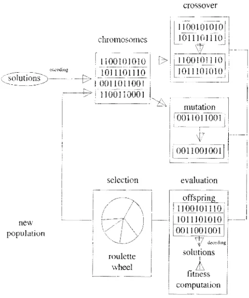 Gambar I. Diagram algoritma genetika 