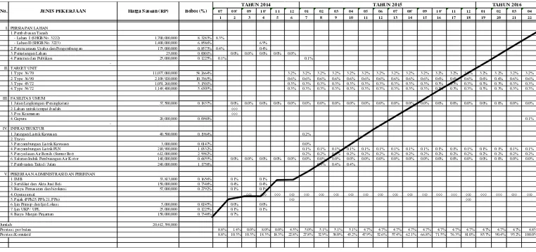 Tabel 5.1 Time Schedule Rencana 