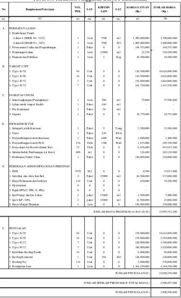 Tabel 5.6 Realisasi Anggaran Biaya Pelaksanaan 