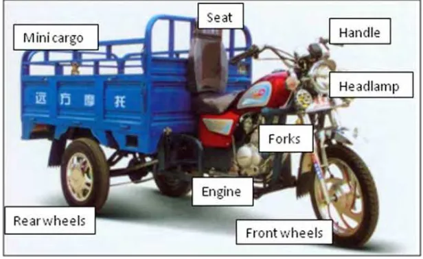 Figure 2.1: Motorized tricycle in China 