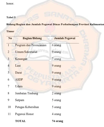 Tabel 5 Bidang/Bagian dan Jumlah Pegawai Dinas Perhubungan Provinsi Kalimantan 