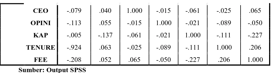 Tabel 4.3 Menilai Keseluruhan Model 