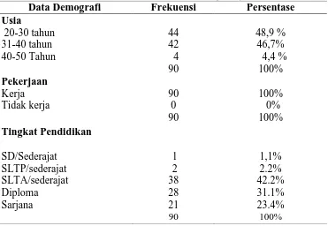 Tabel 2  Distribusi tingkat pengetahuan suami tentang skrining HIV pada ibu hamil di poli kebidanan RSUD Pasar Rebo Jakarta Tahun 2012 (n=90) Frekuensi Persentase 