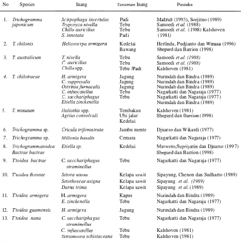 Tabel 1. Spesies Trichograrnmatidae yang dilaporkan di Indonesia 
