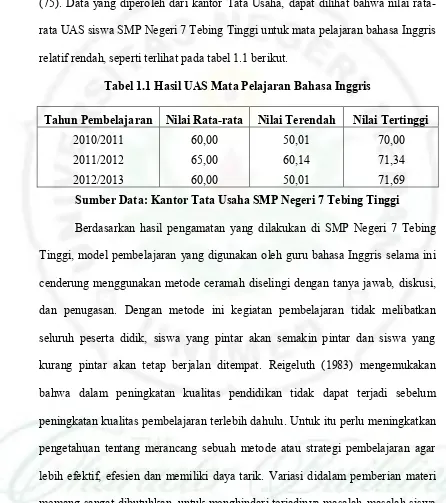 Tabel 1.1 Hasil UAS Mata Pelajaran Bahasa Inggris 