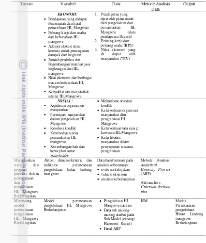 Tabel 9  Rancangan dan tahapan penelitian (lanjutan) 
