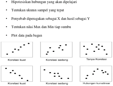 Gambar 2.9. Diagram Pencar/Scatter 