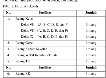 Tabel 1. Fasilitas sekolah 