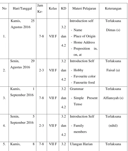 Tabel 3. Jadwal  